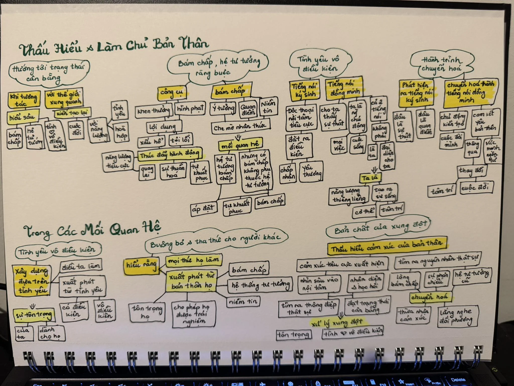 Thấu hiểu và làm chủ bản thân